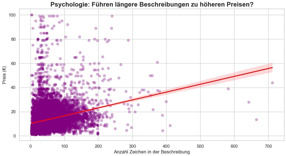 Speisekarten-Text & Pricing Optimierer Vorschau